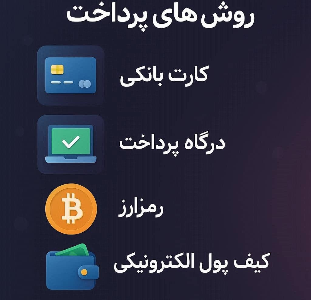 روش های شارژ ریتزو بت موجود